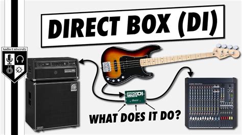 When To Use a Direct Box 